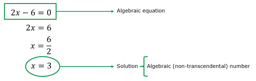 math03-transcendental-numbers-talking-about-science-tech